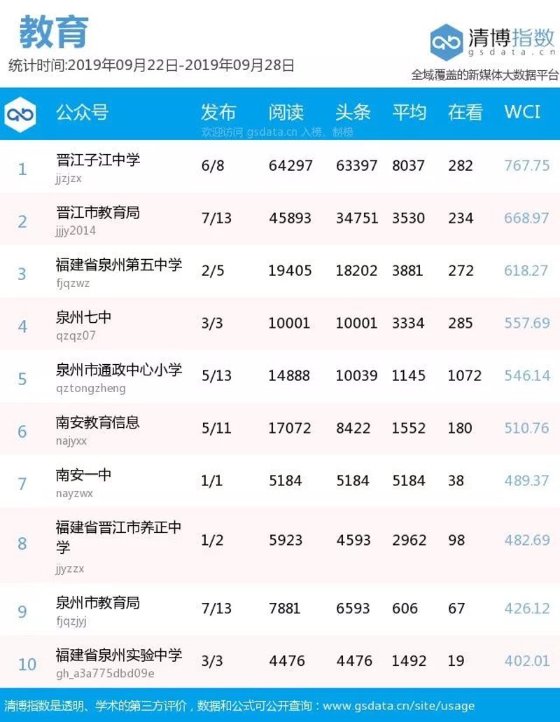 晋江头条